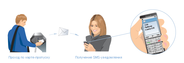 SMS-      